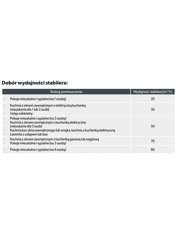 Stabilizator wentylacji SW1-50-OC (50m3/h) STABILER